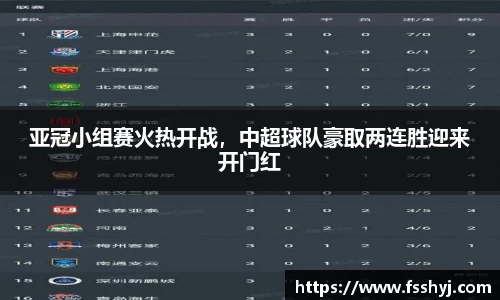 亚冠小组赛火热开战，中超球队豪取两连胜迎来开门红