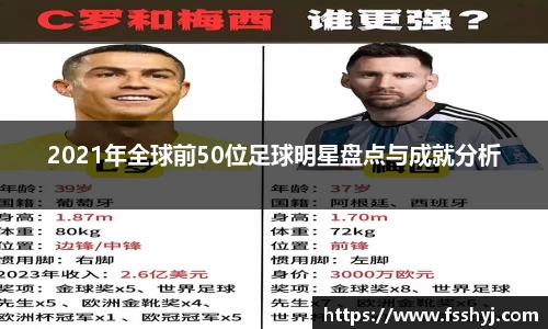 2021年全球前50位足球明星盘点与成就分析